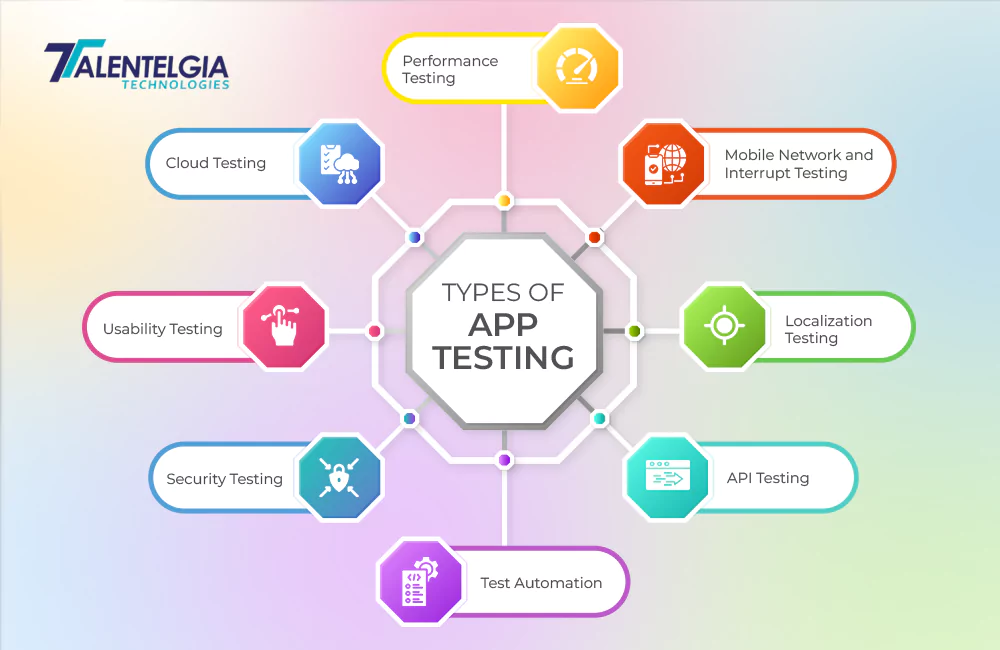 Types of App Testing