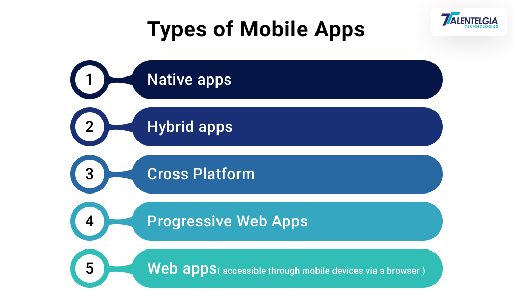 Types of Mobile Apps