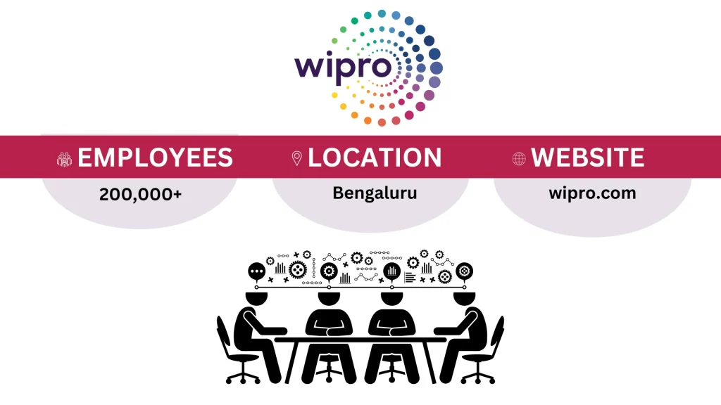 Wipro Company Details