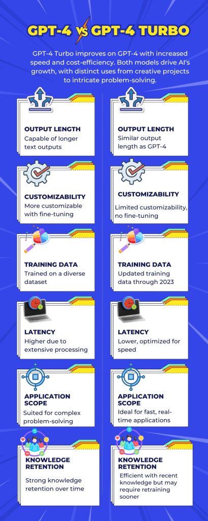 difference gpt4 vs gpt turbo