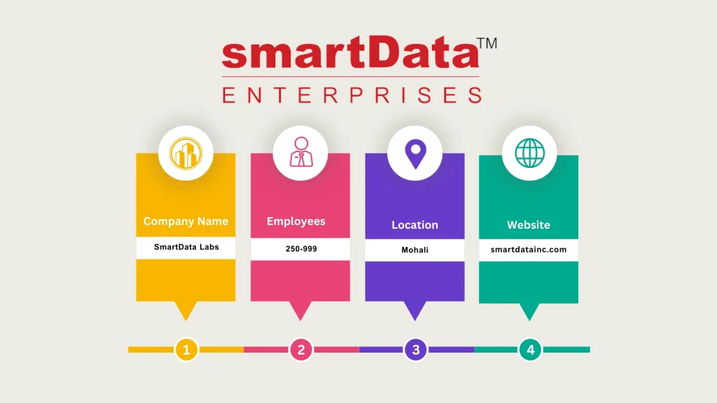 smartData Enterprises