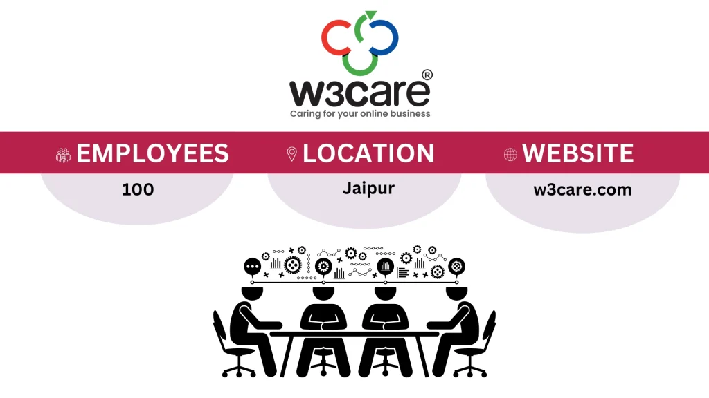 w3care company Details