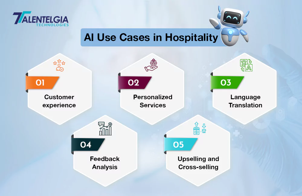 AI use cases in hospitality industry