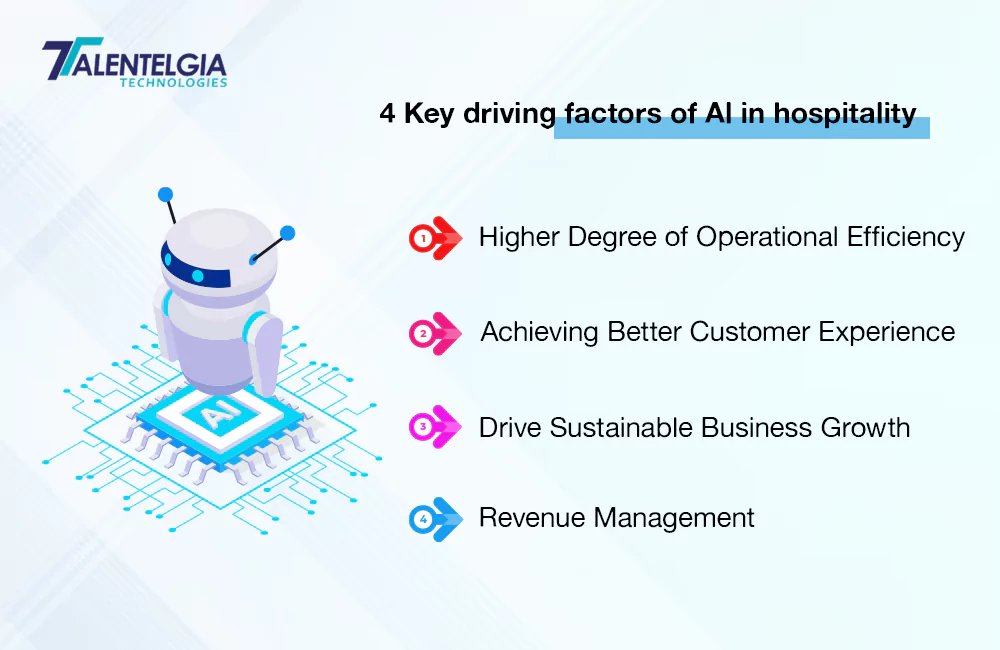 Key Factors of AI in Hospitality