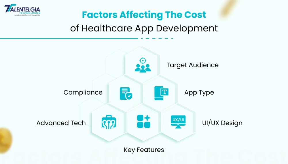 Factors affecting healthcare app development cost