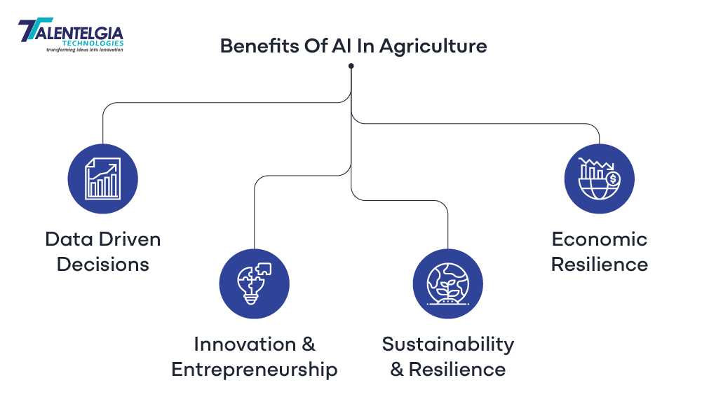 Benefits of AI in Agriculture