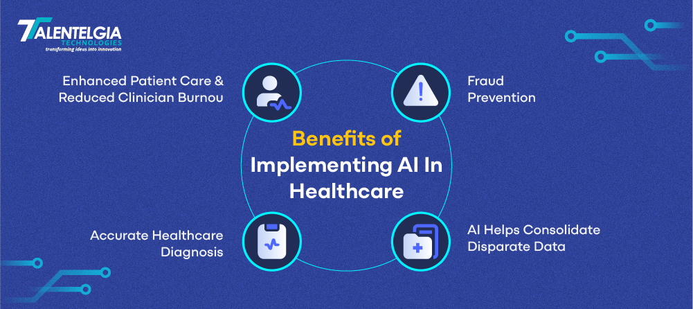 Benefits Of Implementing AI In Healthcare