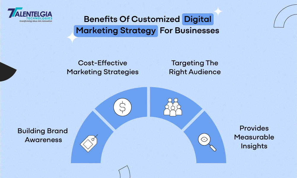 Benefits of Custom Digital Marketing Strategy