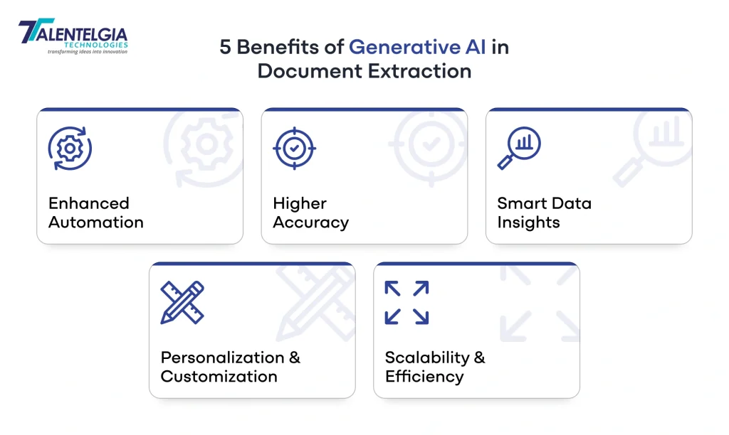 Benefits of Generative AI in Doc Extraction