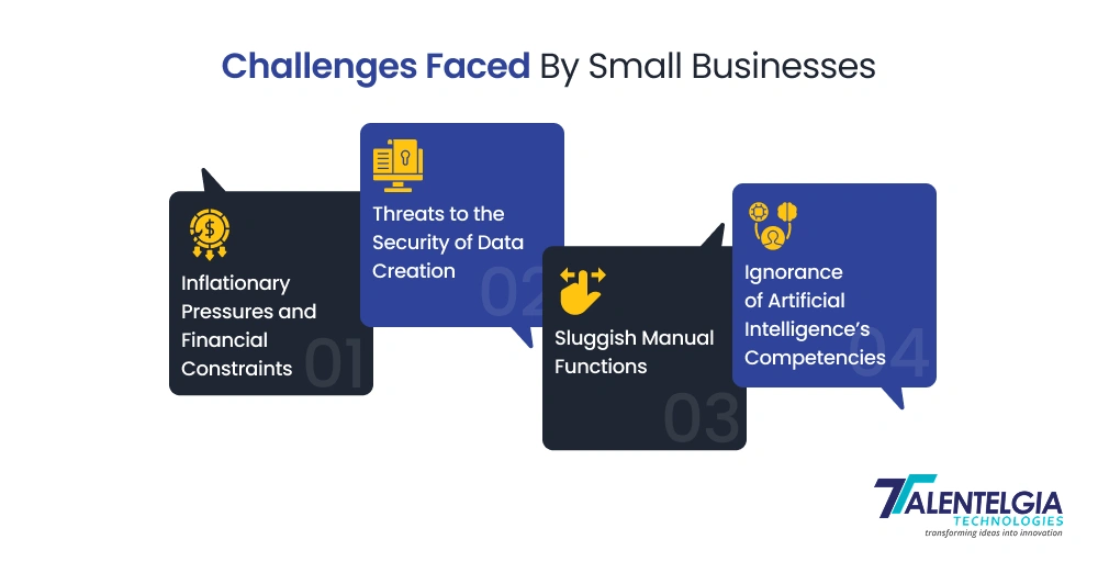 Challnges faced by small companies