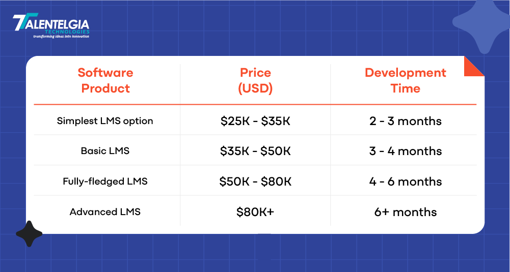Cost to Develop an Enterprise LMS Software