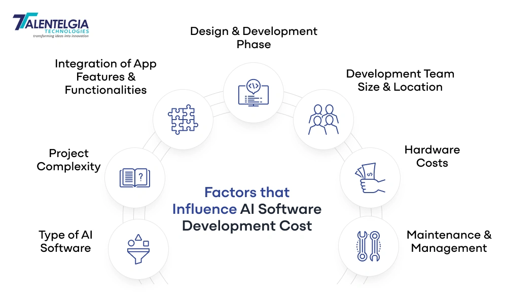 Factors that Influence AI Software Development Cost