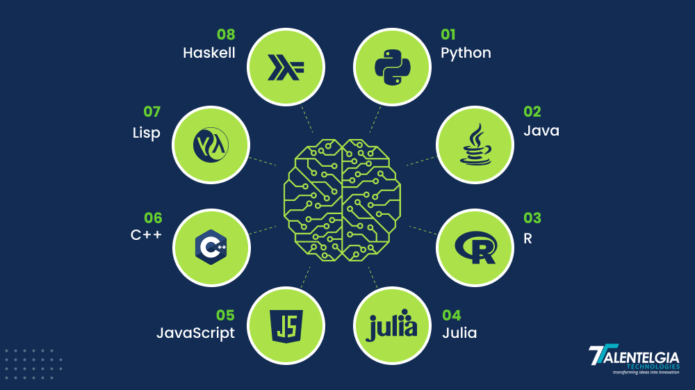 Different AI programming languages