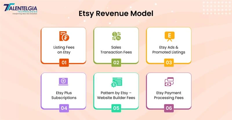 Etsy Revenue Model