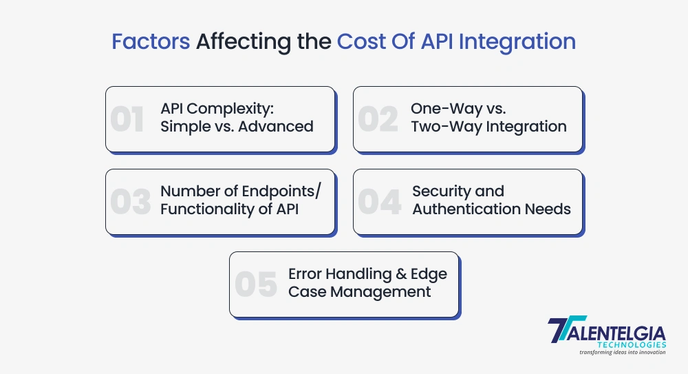 Factors affecting the cost of API Integration