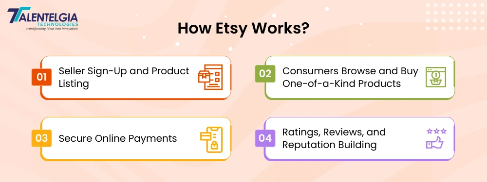 How Etsy Works?