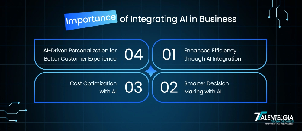 Importance of Integrating AI into your business