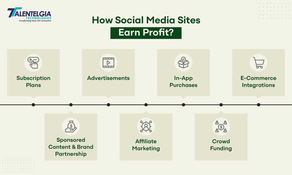 How do Social Media Apps Makes Money?