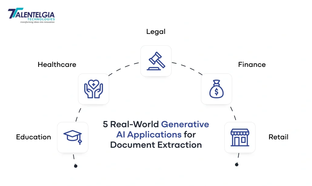 Real World Application of GEn AI in Data Extraction