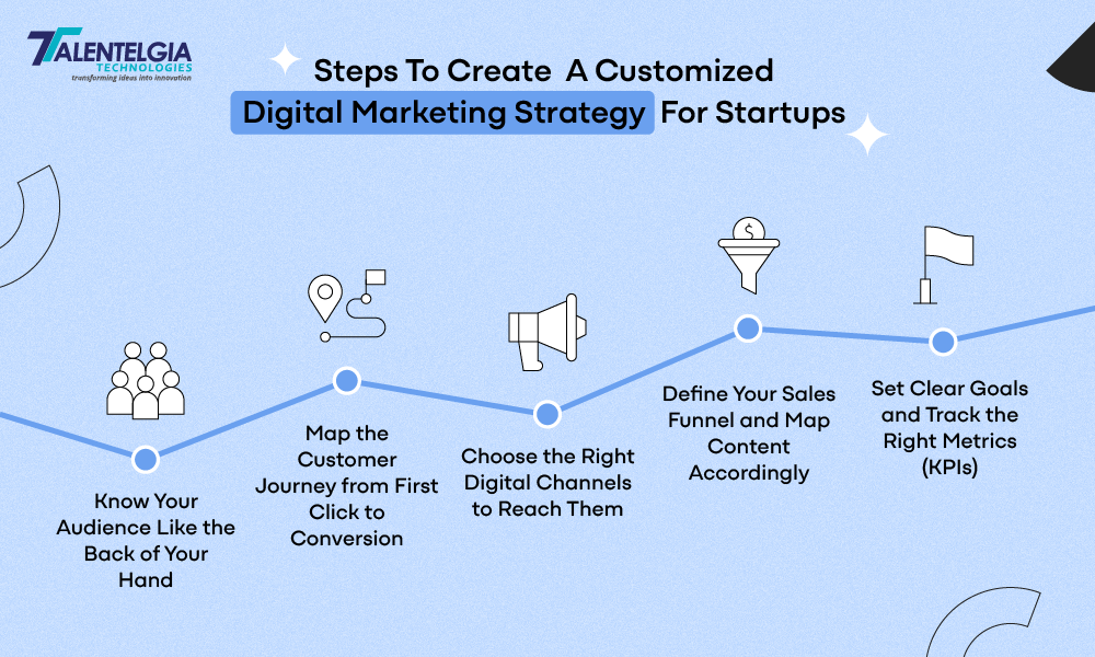 Steps to Create Custom Digital Marketing Strategy