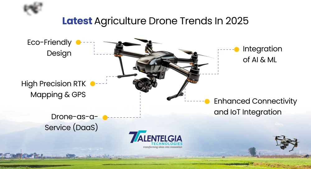 latest trends of Drones in Agriculture