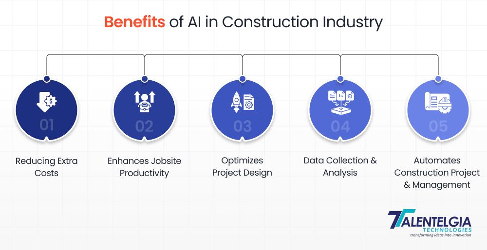 Benefits of AI in Construction
