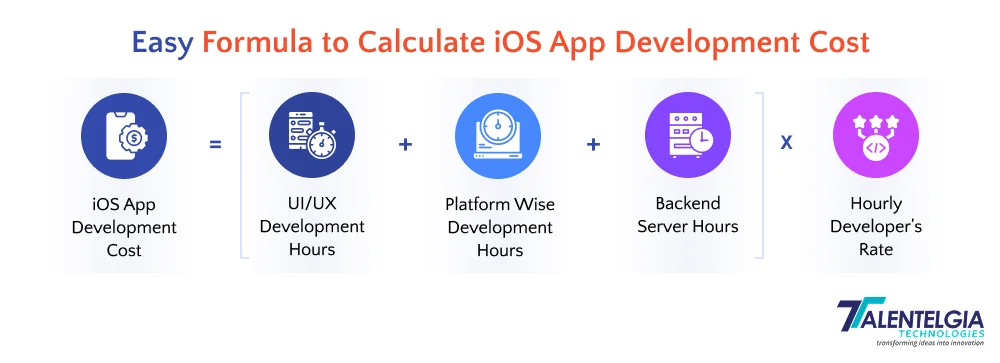 Easy formula to calculate ios app development cost