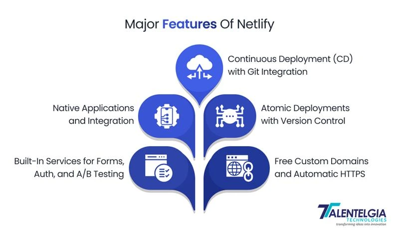 Major Features of Netlify
