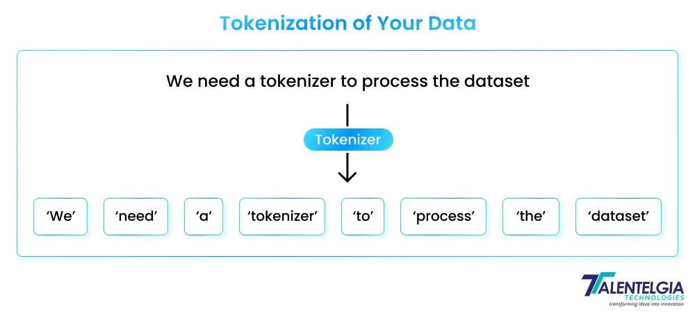Tokenization of Your Data
