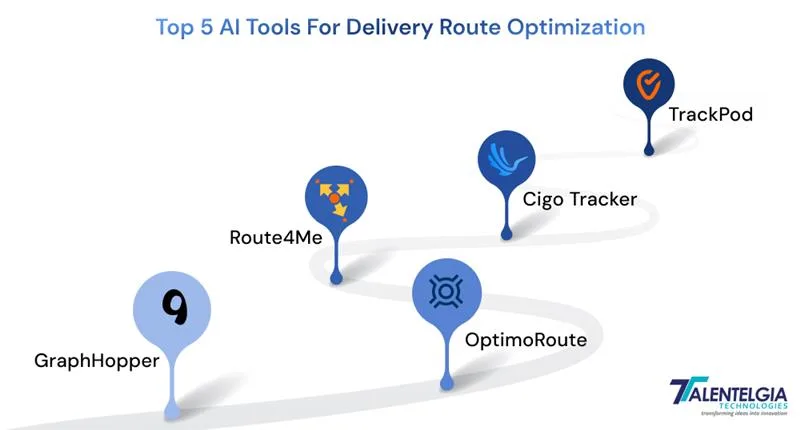 Top 5 AI Tools USed in AI Route Optimization