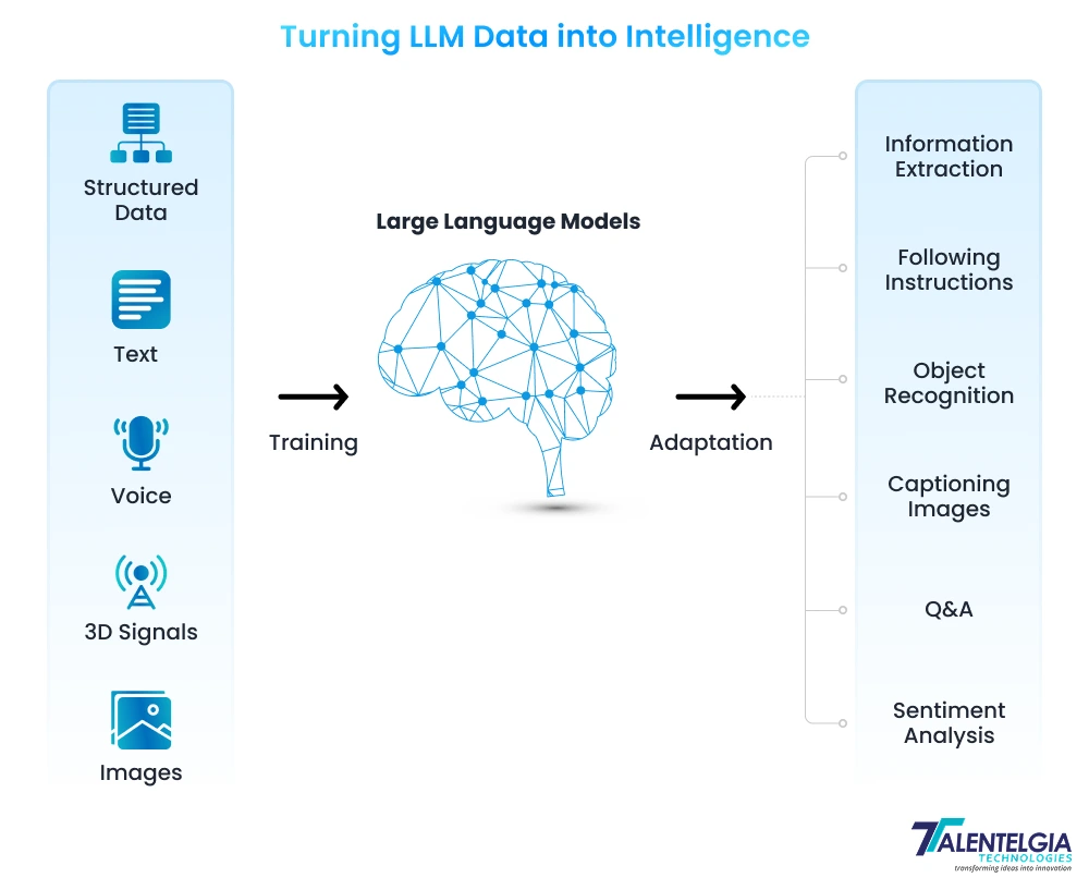 Turning LLM Data into Intelligence