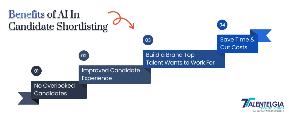 benefits of AI in candidate shortlisting