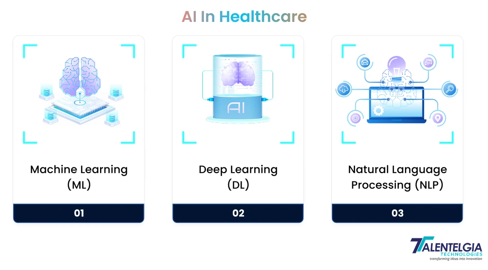 What is AI in healthcare