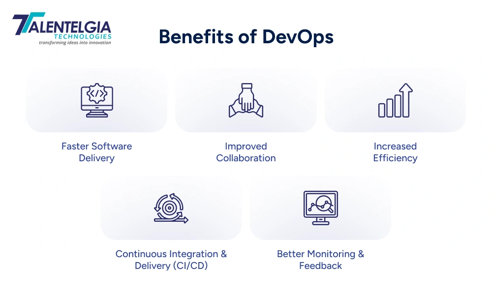 Benefits of DevOps