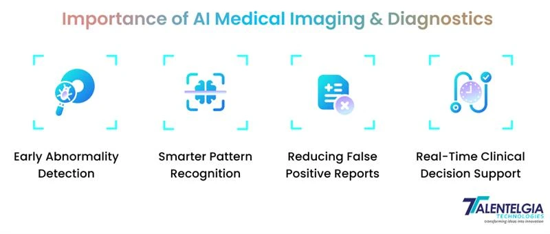 Importance of AI medical Imaging and Diagnosis