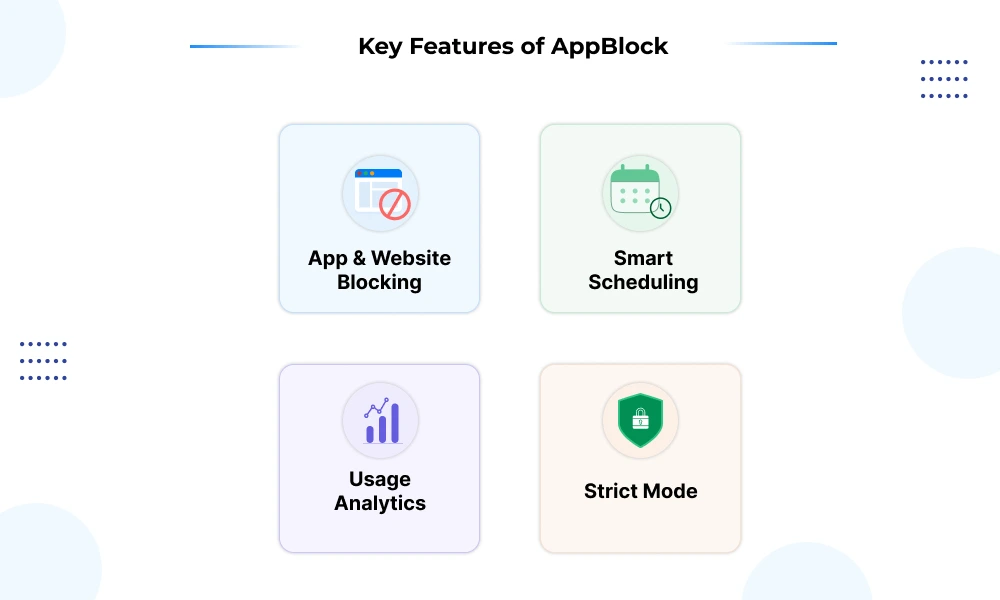 Key Features of AppBlock