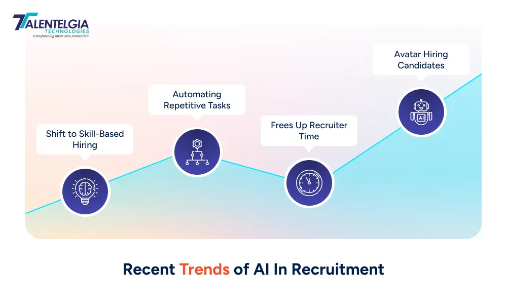 Trends of AI in Recruitment