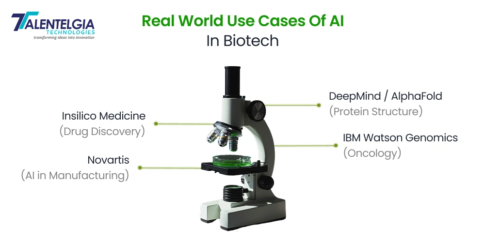 Use Cases of AI in Biotech