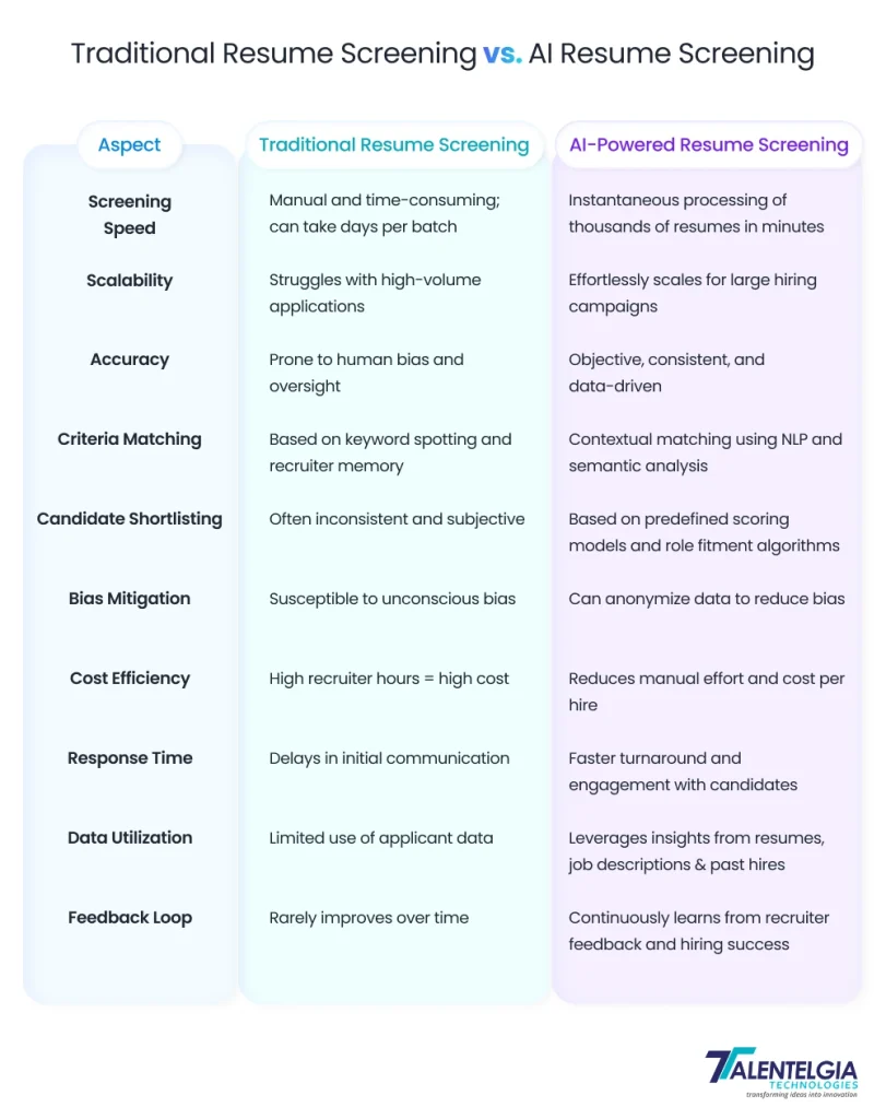 traditional vs AI resume screening