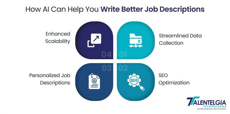 How AI helps in writing Job description?