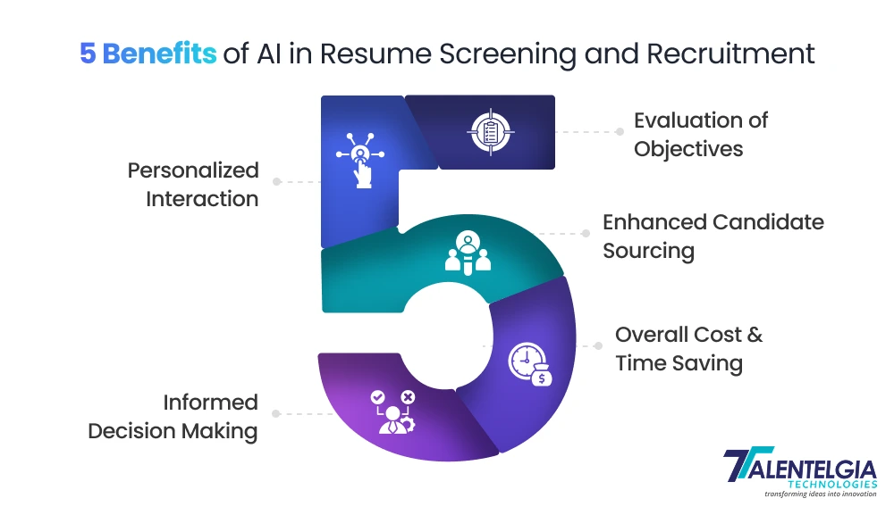 5 Benefits of AI in Resume Screening and Recruitment
