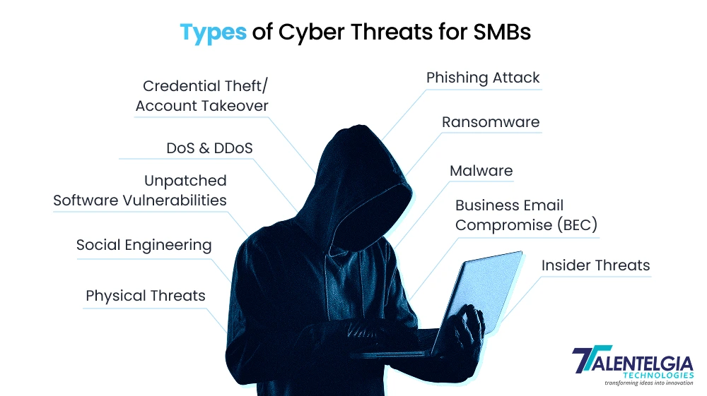 Types of Cybersecurity Threats for SMBs
