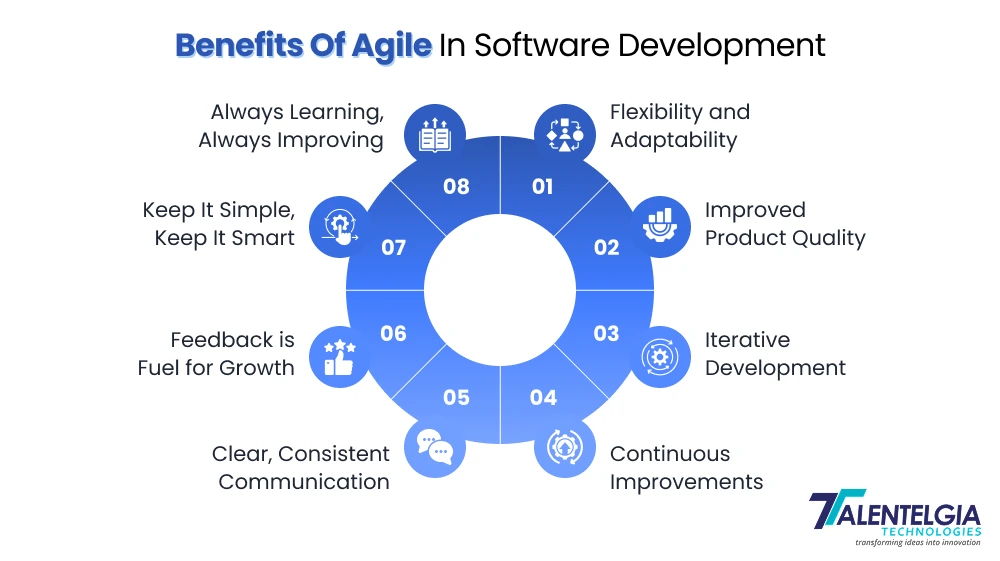 Benefits Of Agile In Software Development 
