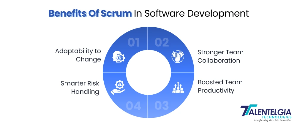 Benefits Of Scrum In Software Development
