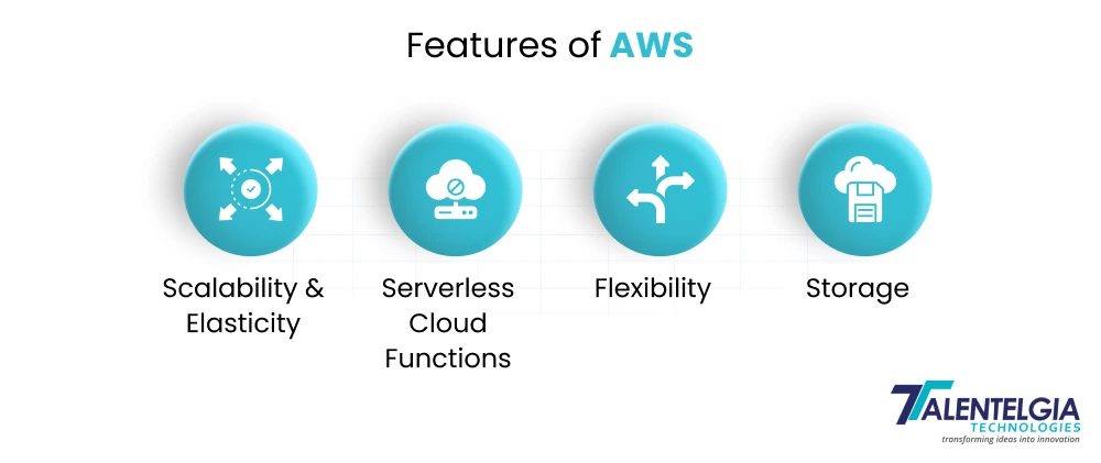 features of AWS