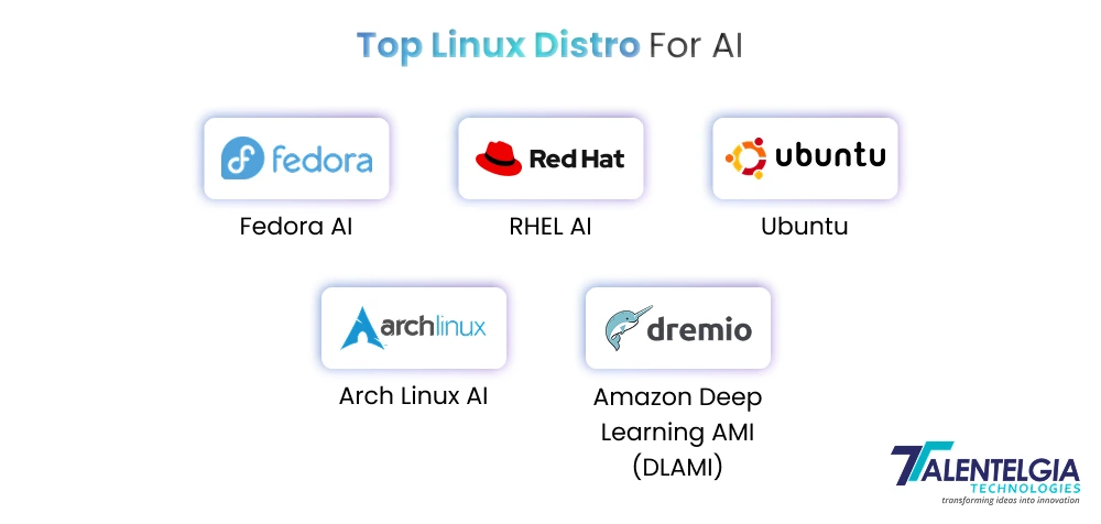 Top Linux Distro for AI