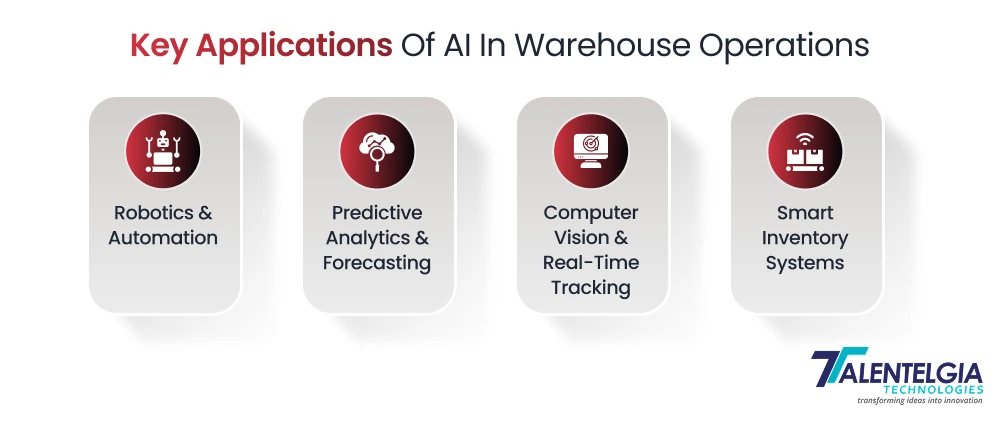 Key Applications Of AI In Warehouse Management