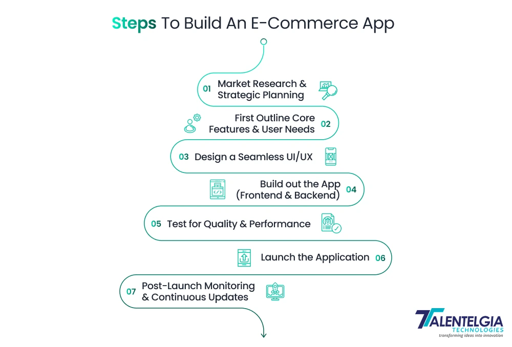 Steps to build an E-Commerce App