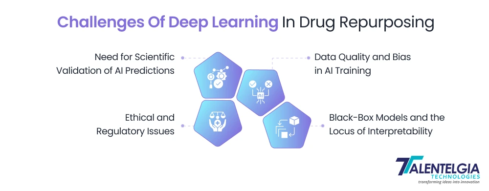 Challenges Of Deep Learning In Drug Repurposing