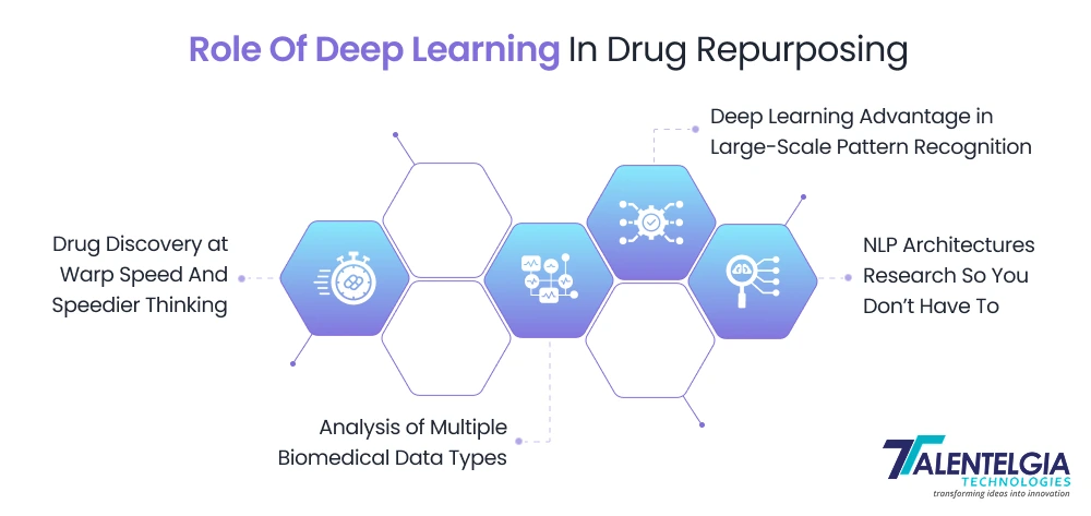 role of deep learning in Drug Repurposing